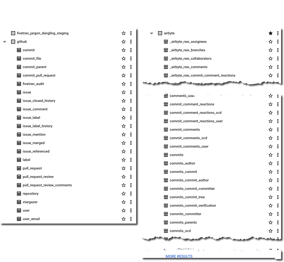 Fivetran and AirByte - Data loaded into BigQuery